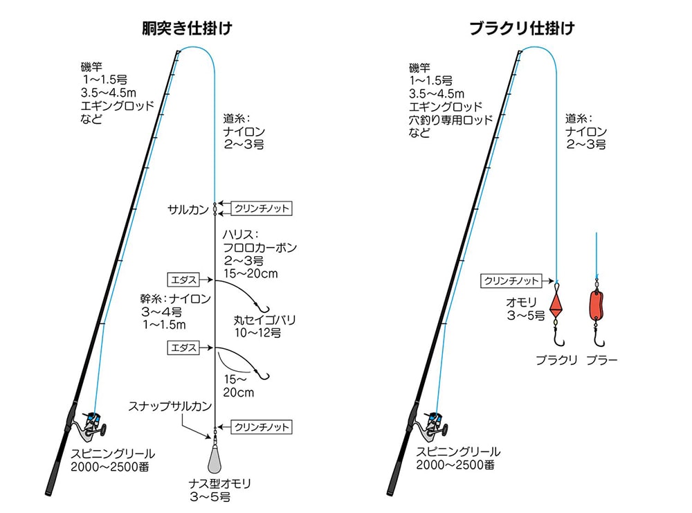 探り釣に必要な道具