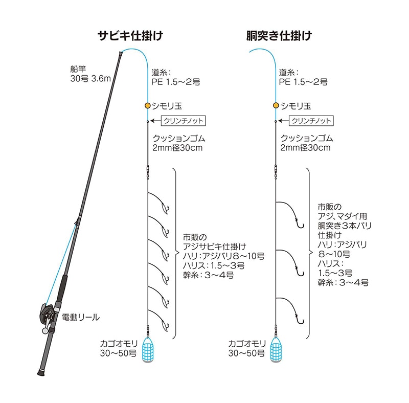 船釣りに必要な道具