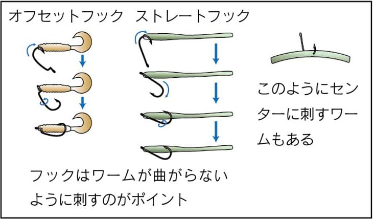 ツアー釣りに必要な道具