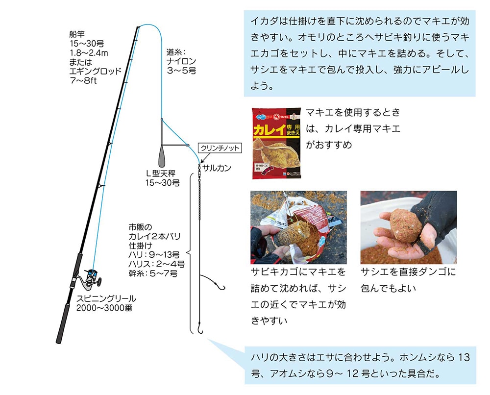 落とし込みに必要な道具