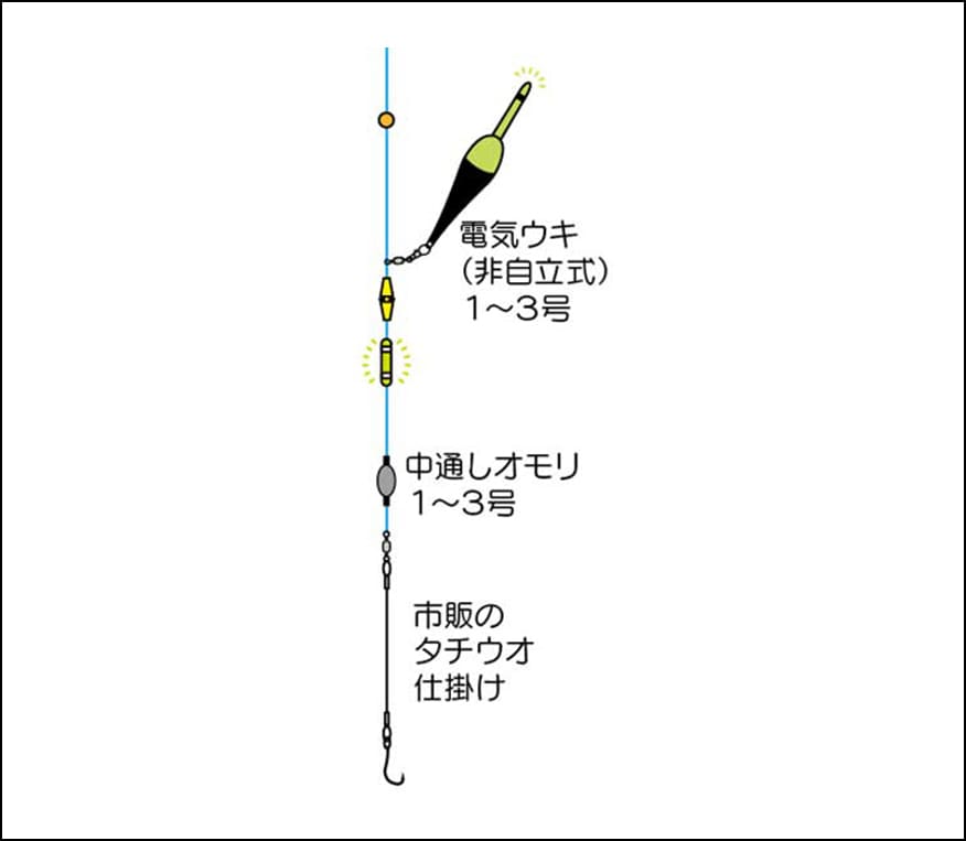 ウキ釣りに必要な道具