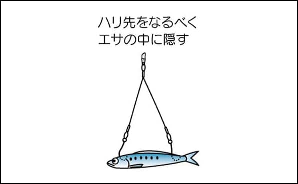 ウキ釣りに必要な道具