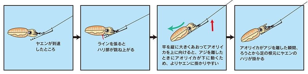 ヤエンが到達したあとのやり取り