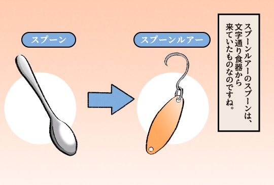 スプーンルアーのスプーンは、文字通り食器から来ていたものなのですね。