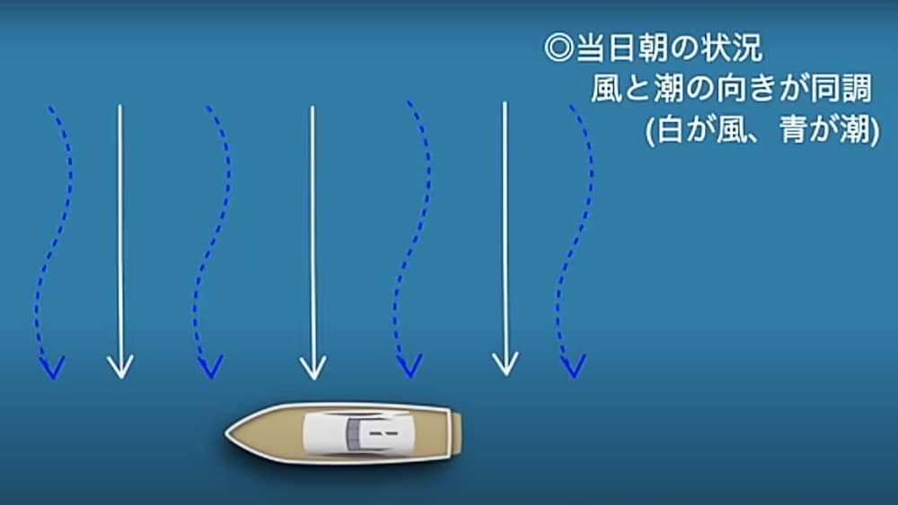 ドテラで流しで釣るが、風と潮が同調している状況なので右舷側からの釣りになる。