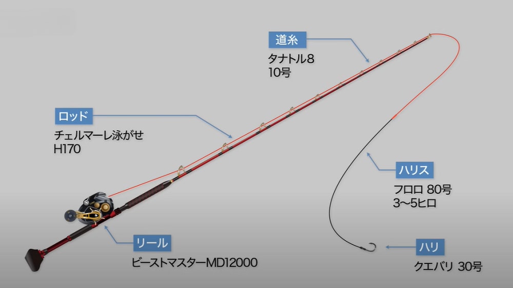 シマノリールでは最大となるビーストマスターMD12000にもガッチリとフィットする。