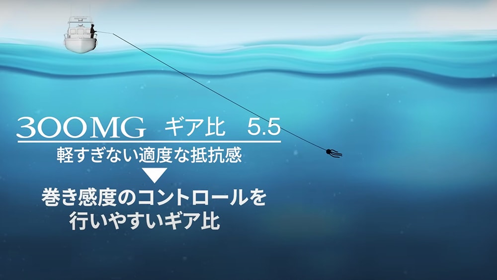 赤澤さんが望んでいたギア比5.5のギア。ディープ鯛ラバにちょうど良いギア比だと言う。