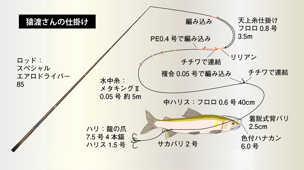 スペシャル エアロドライバー85（H2.5）をメインに組んだ猿渡さんの仕掛け。