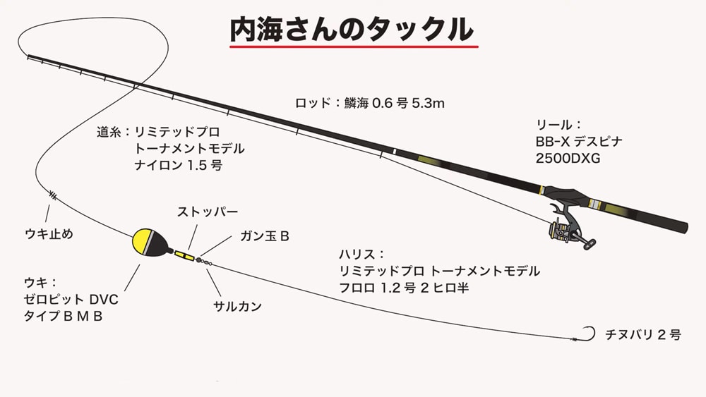 内海さんの仕掛け。 内海さんの仕掛け。