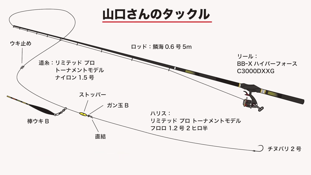 山口さんの仕掛け。 山口さんの仕掛け。