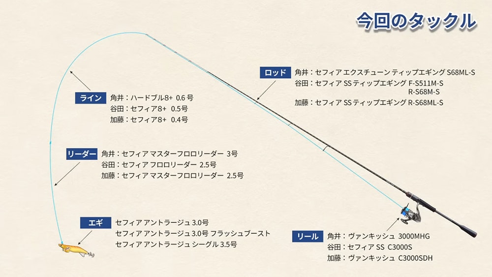 この日の海の状況を分析