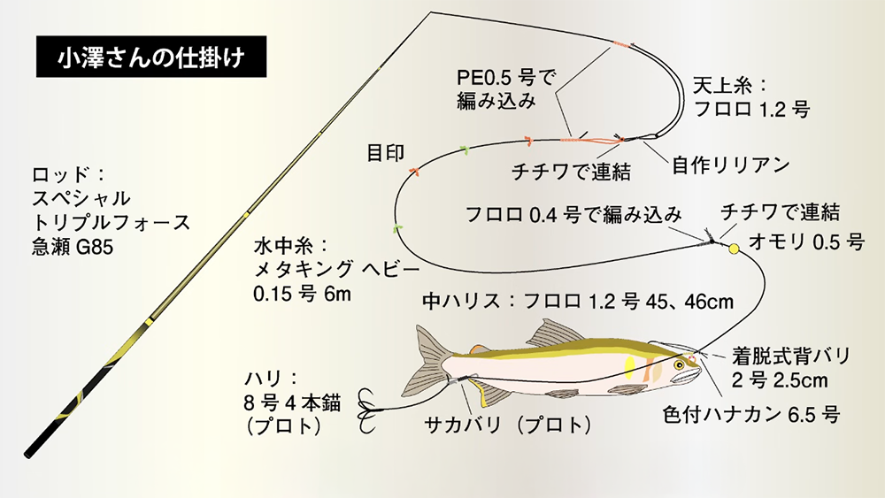 「胴調子でタメが効き、底力が無限にあるような竿です」