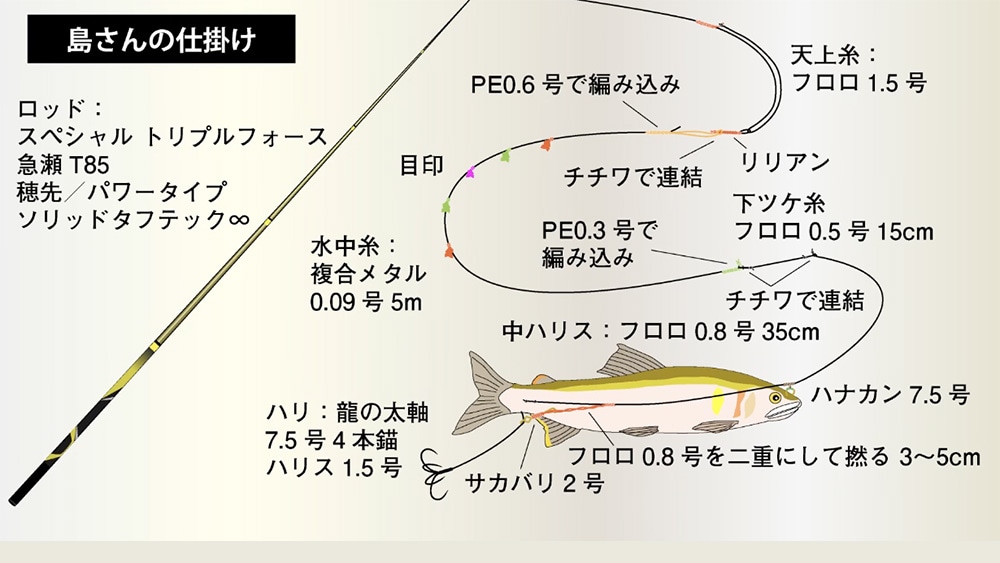 島さんが変化に富んだ場所を攻めるために選んだ「急瀬T85」と仕掛け。