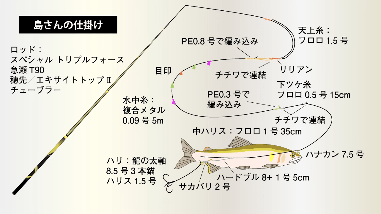 急瀬T90は前作よりもマイルドな先調子になっており、オトリの馴染みが良い。