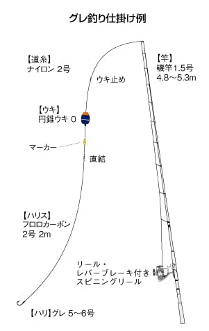 グレのフカセ釣り入門 Shimano シマノ