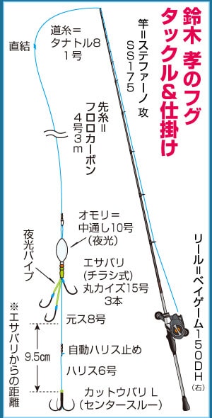 相模湾鎌倉沖のフグ攻略 地形と反応を見て快適に釣る もっと 探見丸 シマノ Shimano