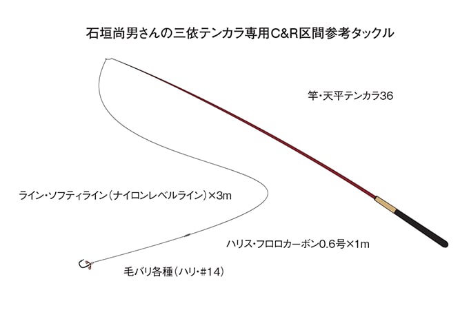 シマノ石垣尚男テンカラ仕掛け
