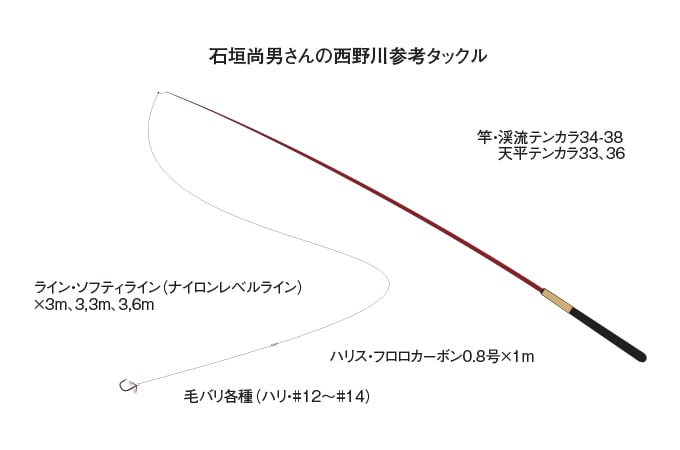 次回は講習会2日目の様子をレポートいたします。