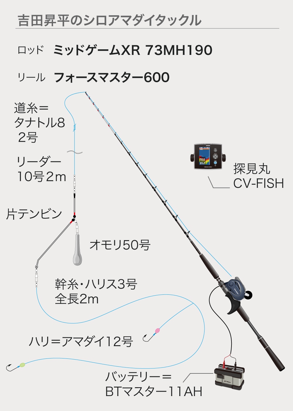 【タッチドライブスピードロックで直感的なやり取り&バラシ軽減】 【タッチドライブスピードロックで直感的なやり取り&バラシ軽減】