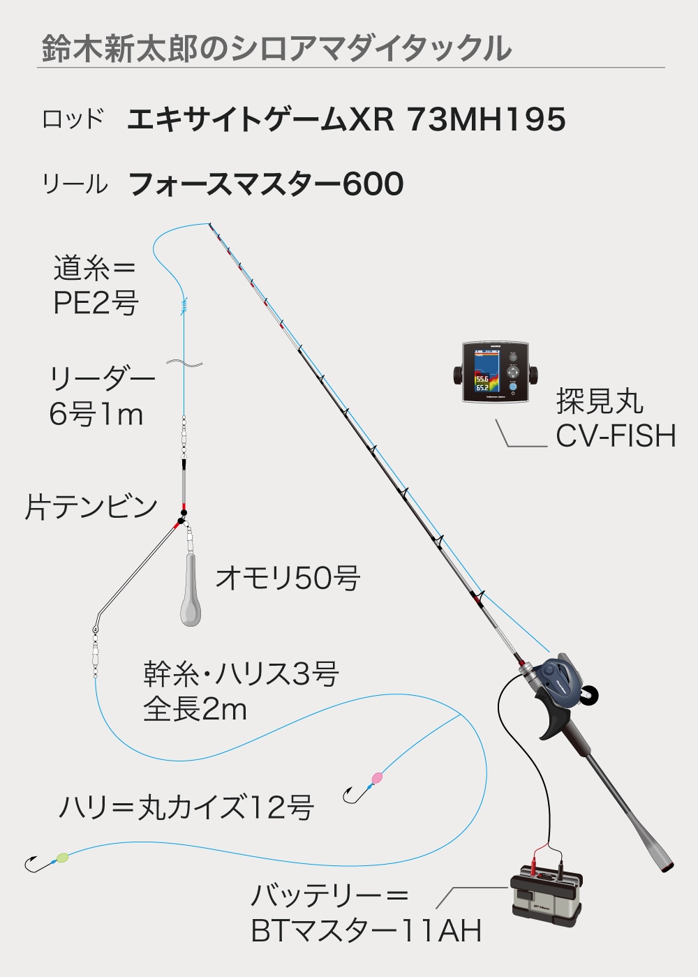 【タッチドライブスピードロックで直感的なやり取り&バラシ軽減】 【タッチドライブスピードロックで直感的なやり取り&バラシ軽減】