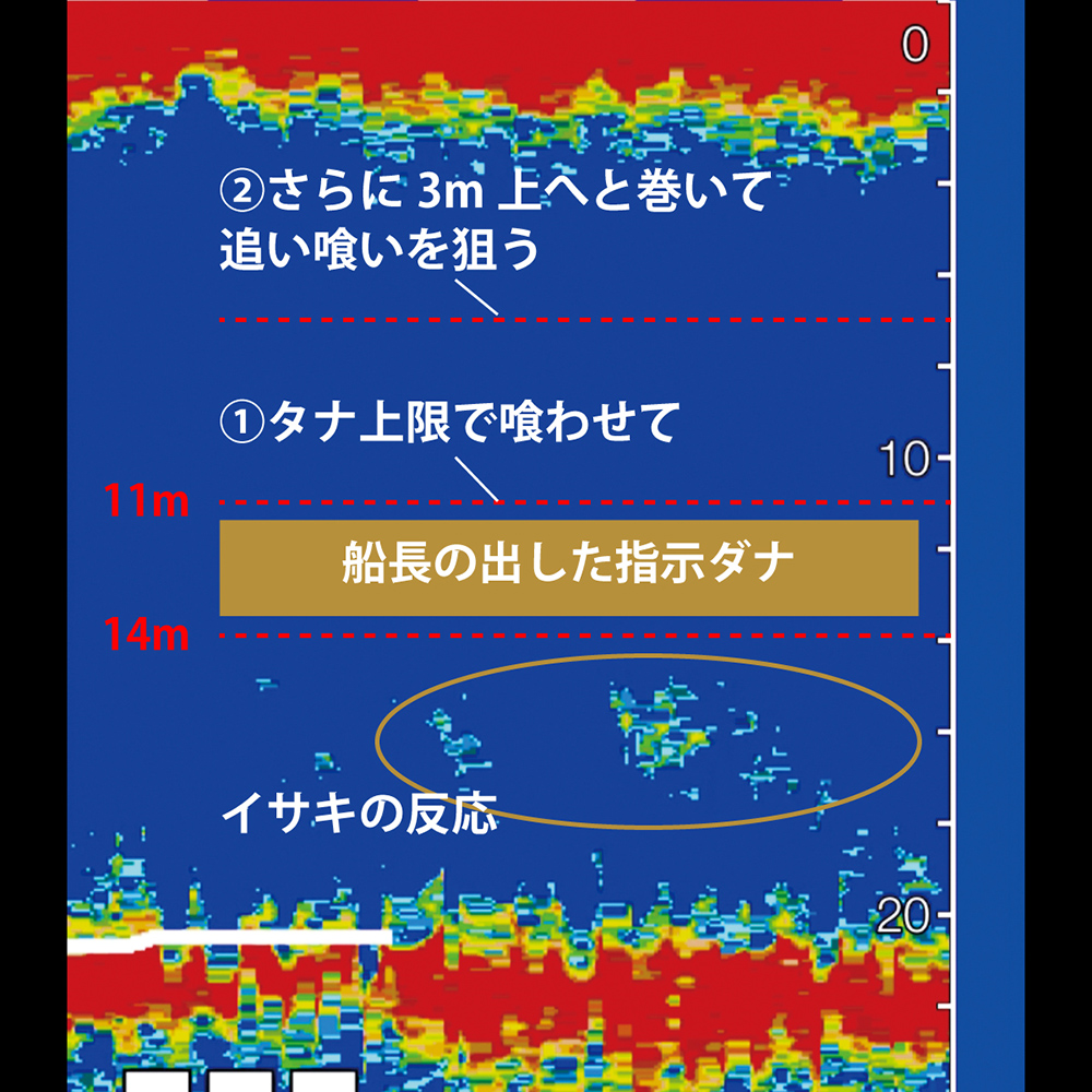 動作としてのテクニックに目が行きがちだが、仕掛けにもノウハウが詰まっている。