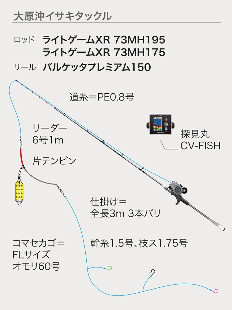 タックルの作法