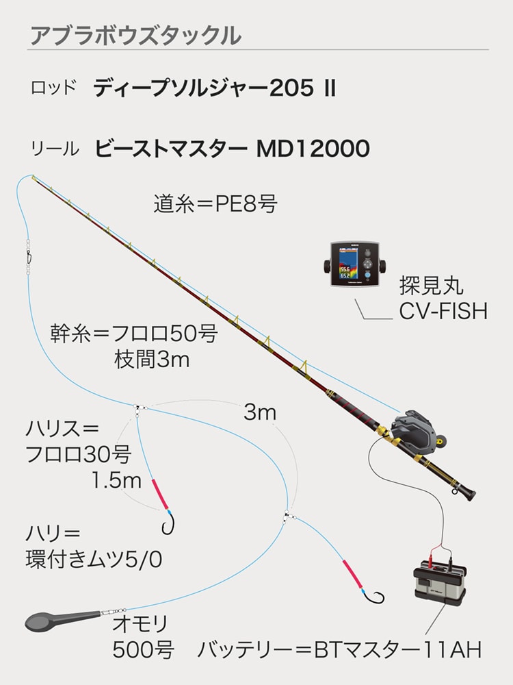 タックルの作法