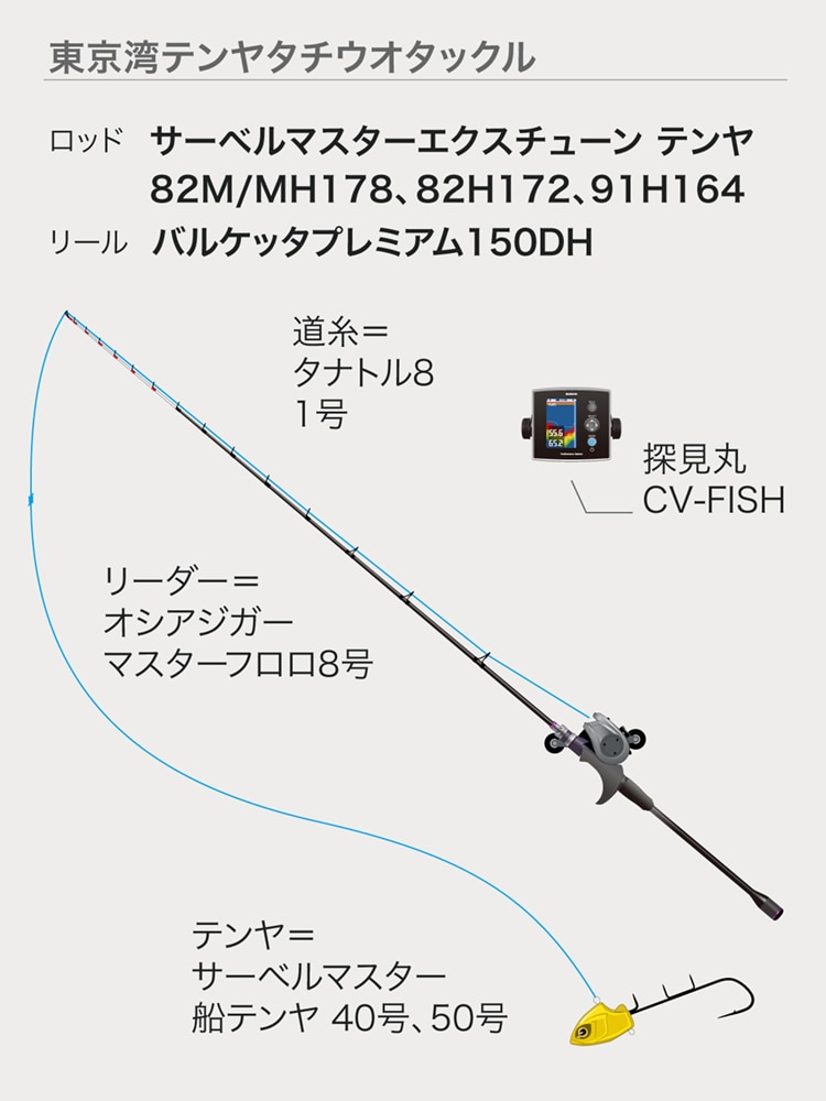 タックルの作法