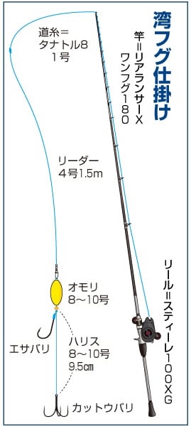 番外編1】スナイパー流 湾フグ攻略｜スナイパーの極意｜シマノ -SHIMANO-