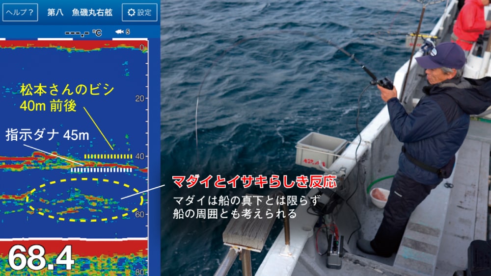 【攻略2】魚は浮いているものの船から離れているかも……そこでハリスを長く、フカセ気味に 【攻略2】魚は浮いているものの船から離れているかも……そこでハリスを長く、フカセ気味に