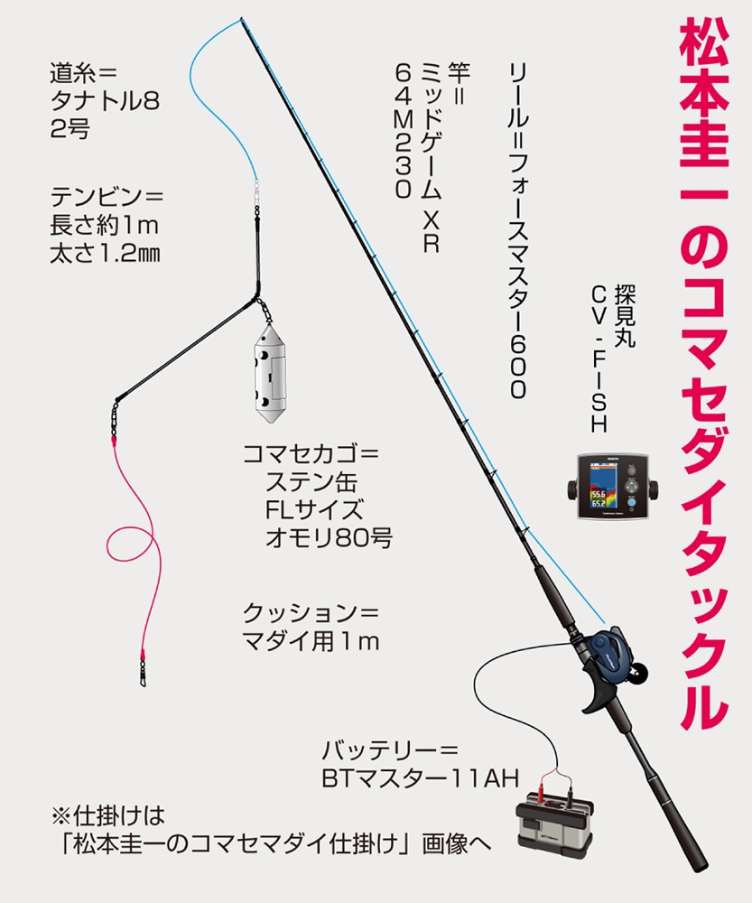 松本流タッチドライブ電動ポンピング 松本流タッチドライブ電動ポンピング