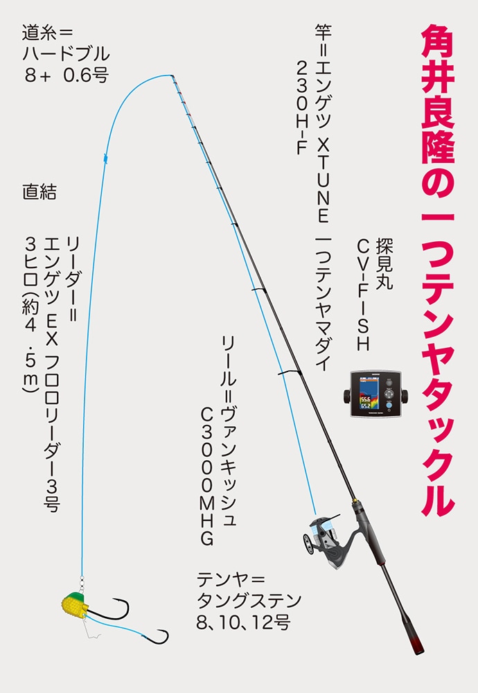 タックル タックル