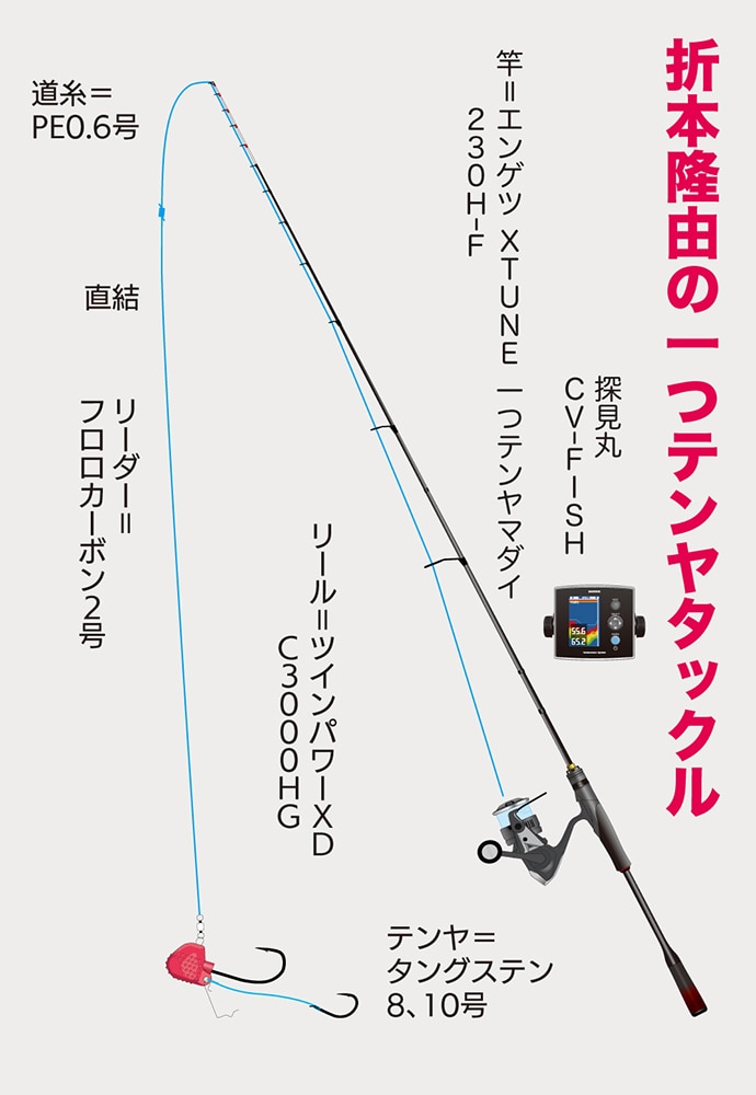タックル タックル
