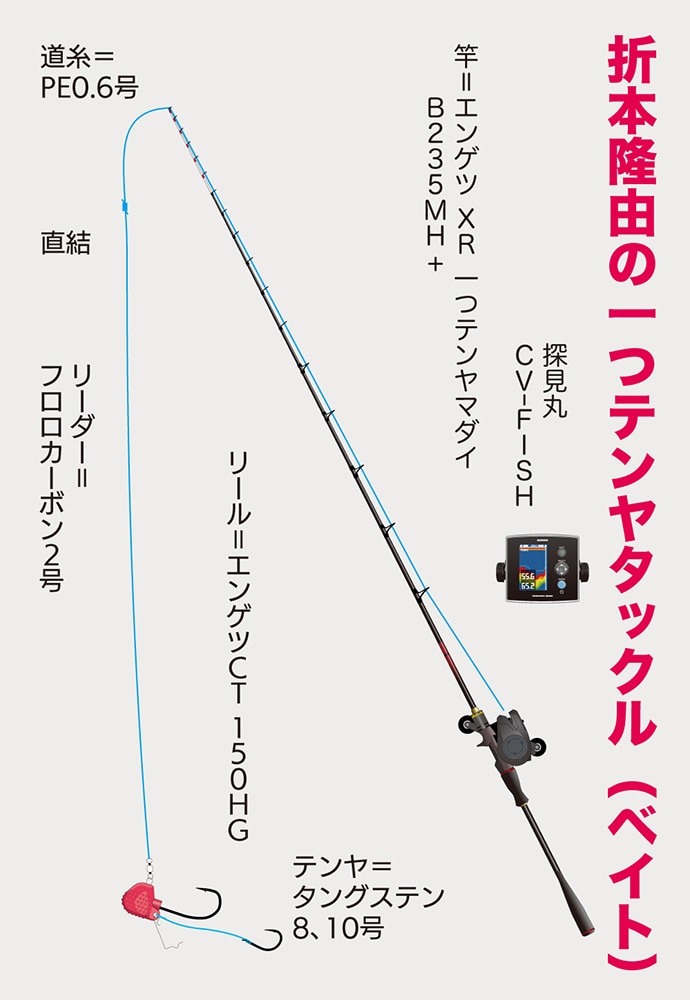 タックル タックル