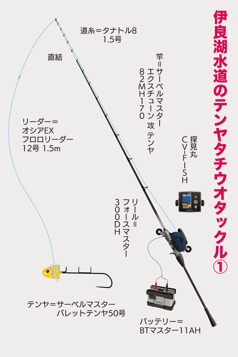 タックル タックル