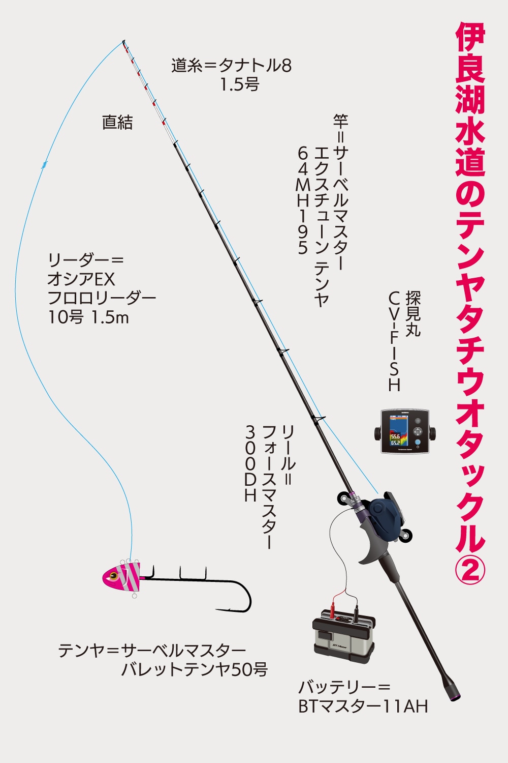 タックル タックル