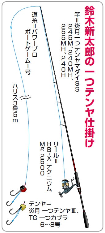 シマノ 炎月一つテンヤマダイＳＳ 255MH