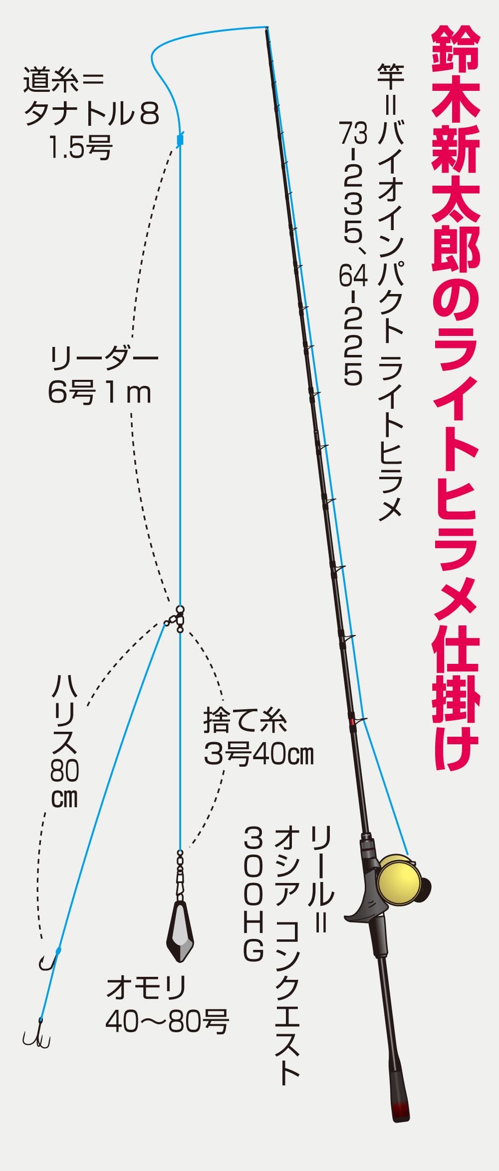 鈴木新太郎のライトヒラメ仕掛け