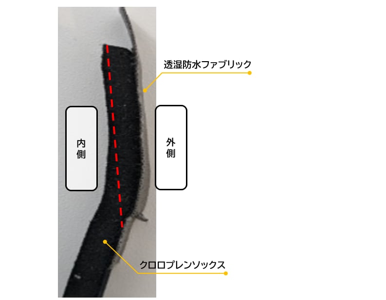 赤点線のように、クロロプレンを斜めにカットし、角を出さないようにしました。