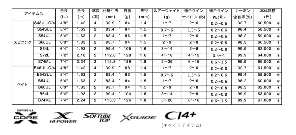 「カーディフストリームプレミアム」登場