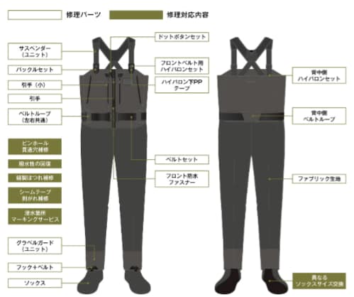 様々な修理サービス＆パーツ。ユーザー様が、永く愛用して使っていただけるよう、万全のアフターサービスを準備しています。