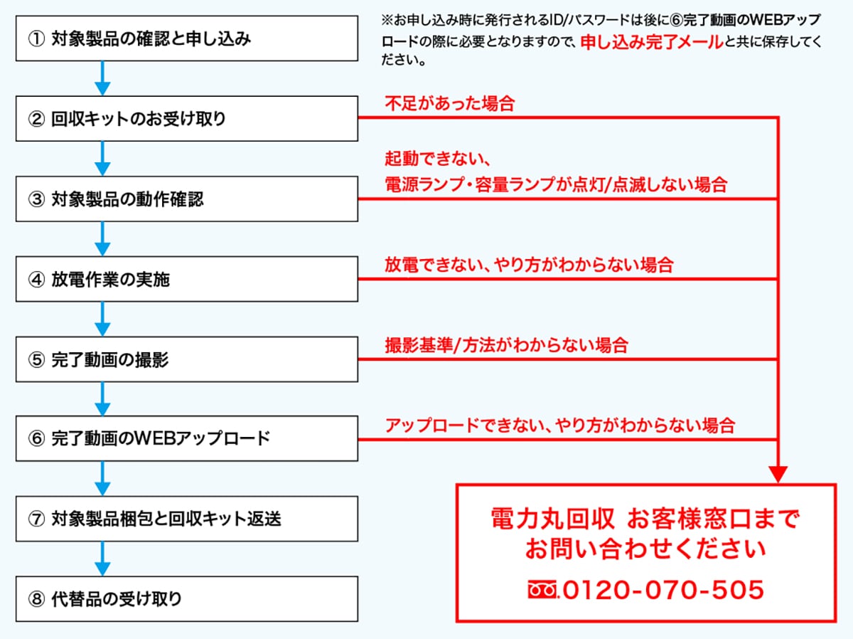 シマノ 電力丸 10Ah 