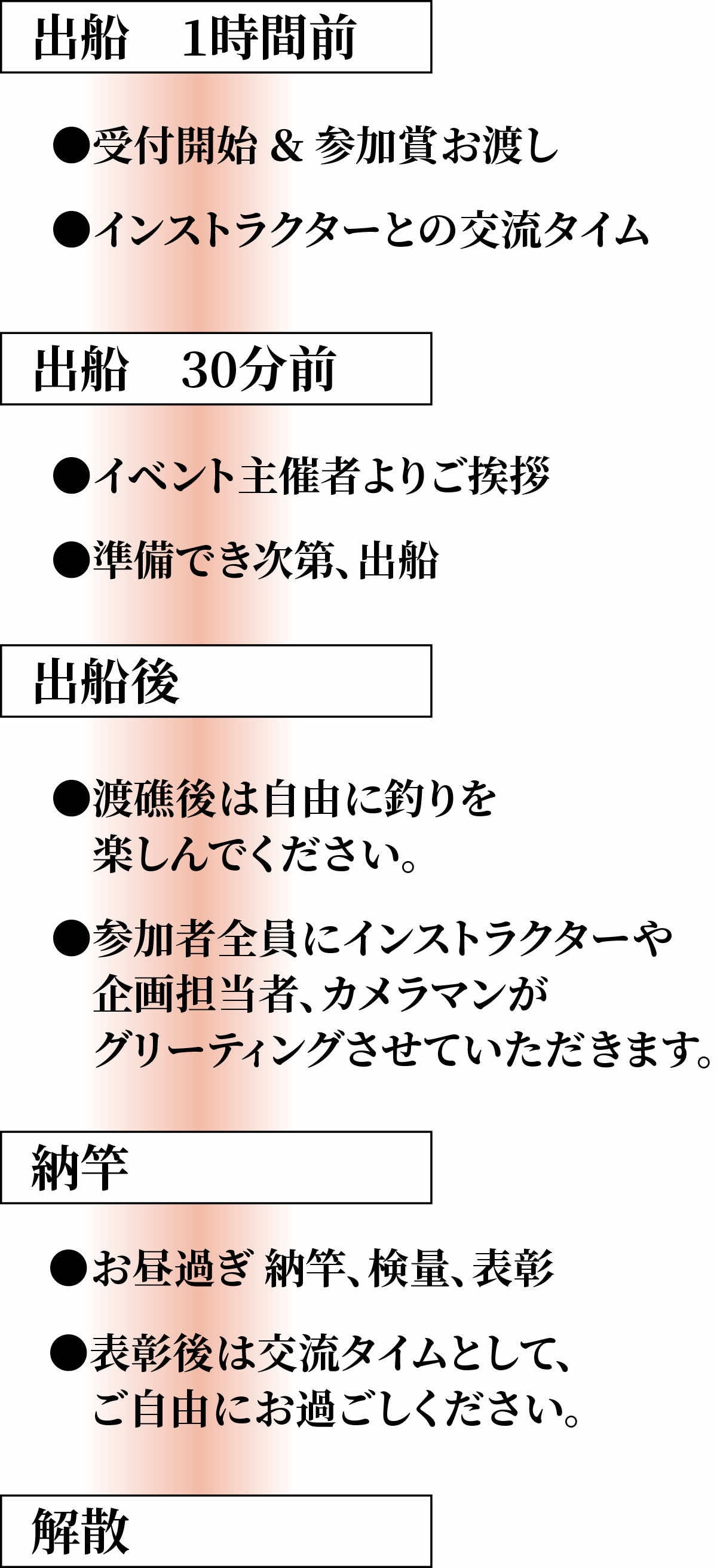 イベント当日の流れ