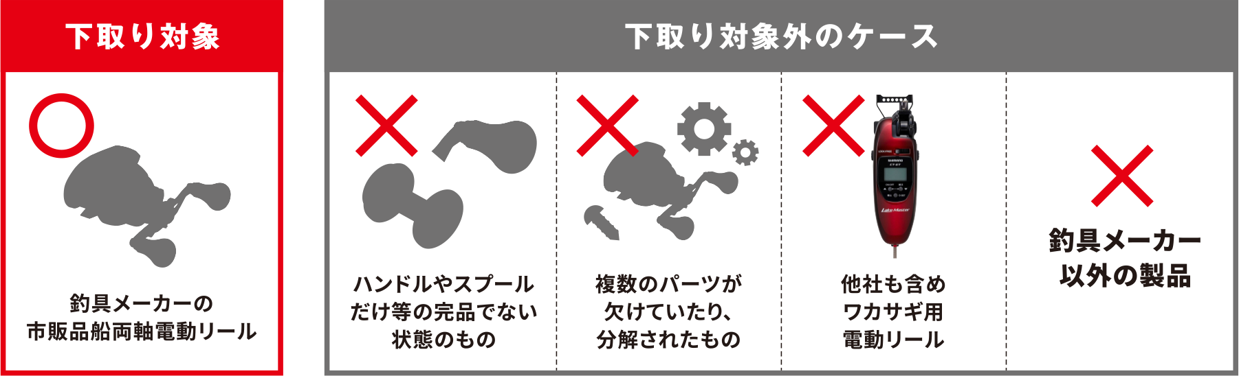 対象品以外は下取りをお断りする場合がございます。よくご確認のうえご持参ください。下取り対象 釣具メーカーの市販品船両軸電動リール 下取り対象外のケース ハンドルやスプールだけ等の完品でない状態のもの 複数のパーツが欠けていたり、分解されたもの 他社も含めワカサギ用電動リール 釣具メーカー以外の製品