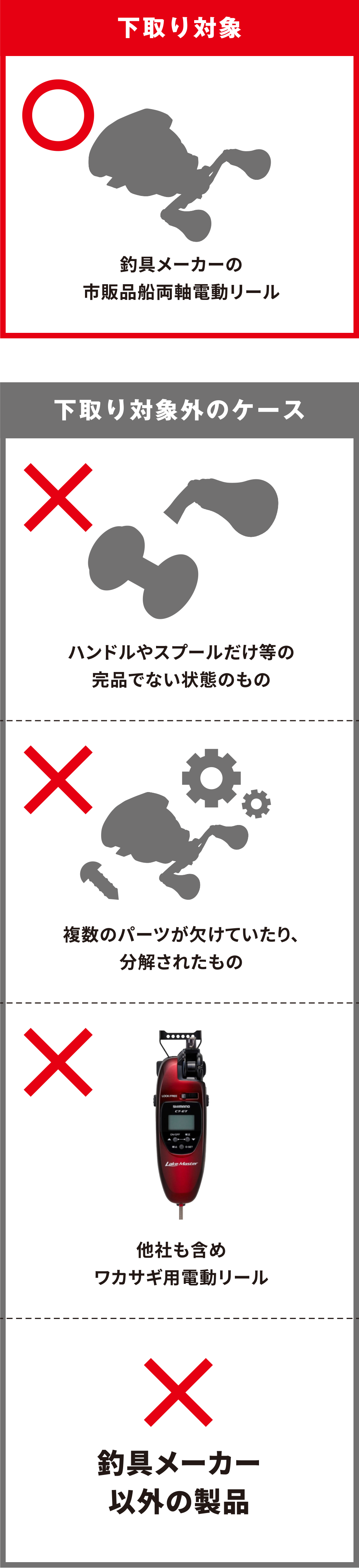 対象品以外は下取りをお断りする場合がございます。よくご確認のうえご持参ください。下取り対象 釣具メーカーの市販品船両軸電動リール 下取り対象外のケース ハンドルやスプールだけ等の完品でない状態のもの 複数のパーツが欠けていたり、分解されたもの 他社も含めワカサギ用電動リール 釣具メーカー以外の製品
