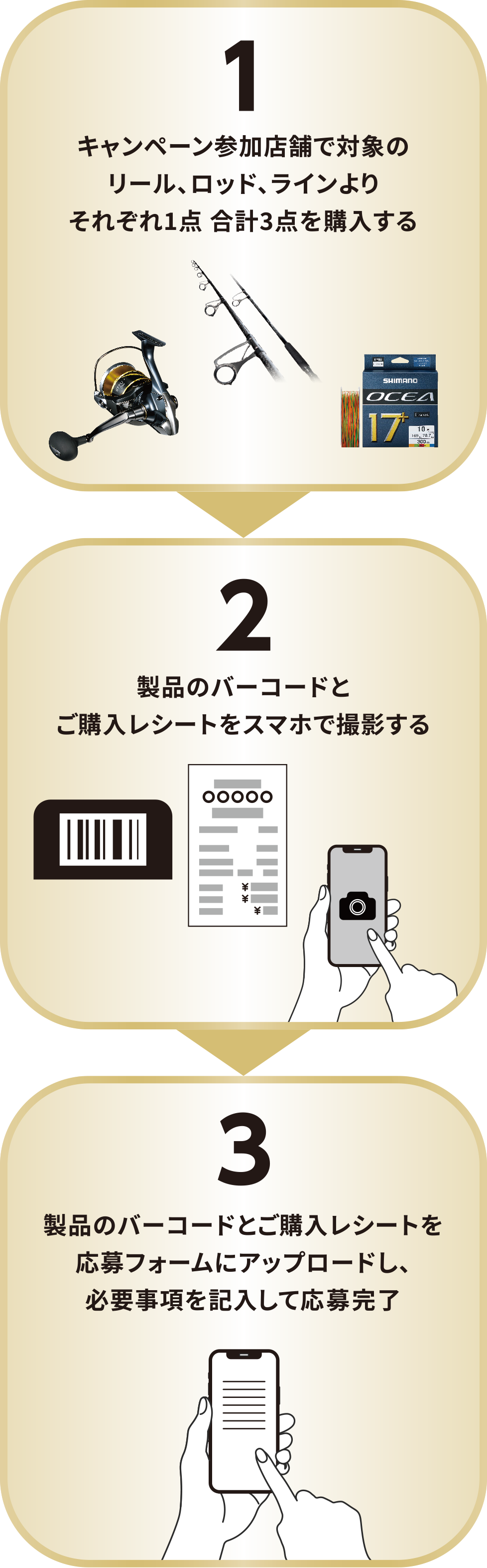 1 キャンペーン参加店舗で対象のリール、ロッド、ラインよりそれぞれ1点合計3点を購入する 2 製品のバーコードとご購入レシートをスマホで撮影する 3 製品のバーコードとご購入レシートを応募フォームにアップロード必要事項を記入して応募完了