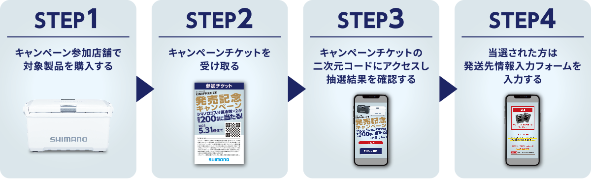 STEP1 キャンペーン参加店舗で対象製品を購入する STEP2 キャンペーンチケットを受け取る STEP3 キャンペーンチケットの二次元コードにアクセスし抽選結果を確認する STEP4 抽選された方は発送先情報入力フォームを入力する