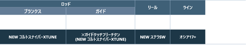 表1