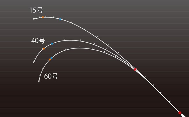 LIGHTGAME TYPE64 M205
