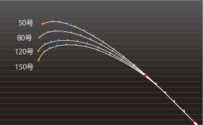 MIDGAME TYPE73 MH225